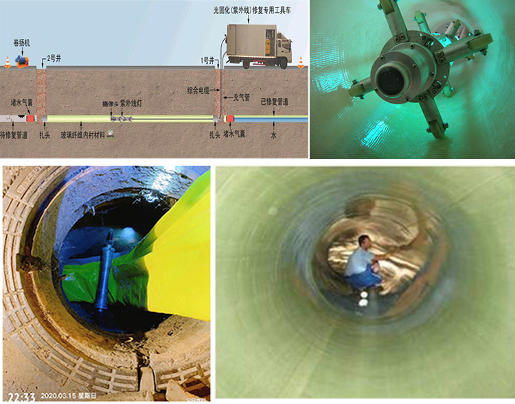 彭阳UV-CIPP内衬修复