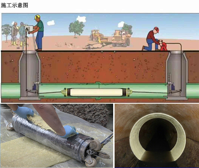 彭阳管道局部点状修复